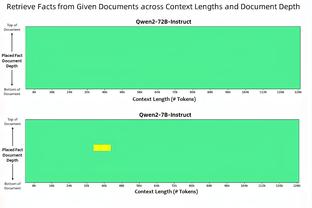 六台对比数据：罗克本赛季151分钟进一球，莱万185分钟进一球